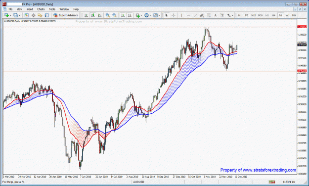 Click to Enlarge

Name: audusd.gif
Size: 42 KB