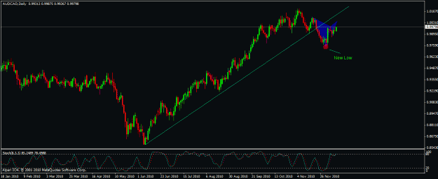Click to Enlarge

Name: audcad daily.gif
Size: 19 KB