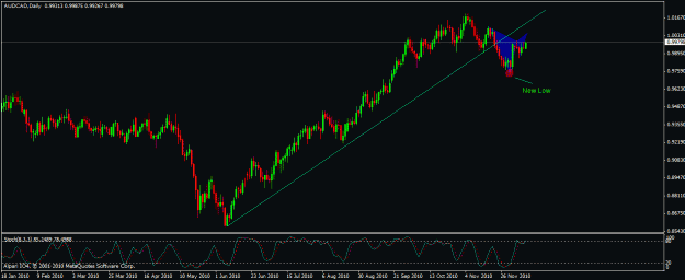 Click to Enlarge

Name: audcad daily.gif
Size: 19 KB