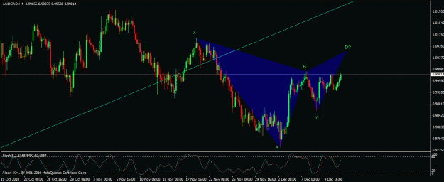 Click to Enlarge

Name: audcad short.gif
Size: 23 KB