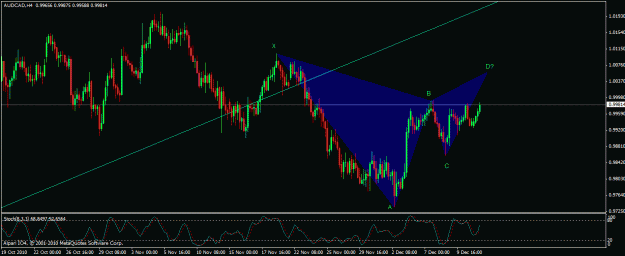 Click to Enlarge

Name: audcad short.gif
Size: 23 KB