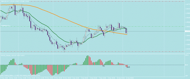 Click to Enlarge

Name: gbpusd chart 12.13.2010.gif
Size: 24 KB