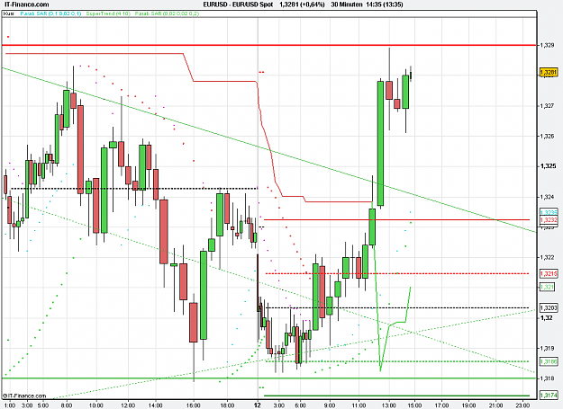 Click to Enlarge

Name: 2010-12-13_14h35_ EURUSD _ min030 _ 1100 x 800 (CandleVolume).PNG
Size: 25 KB
