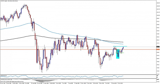 Click to Enlarge

Name: usdchfjpy13ww.jpg
Size: 110 KB