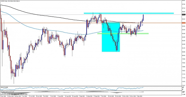 Click to Enlarge

Name: usdchfjpy13wwdd.jpg
Size: 110 KB