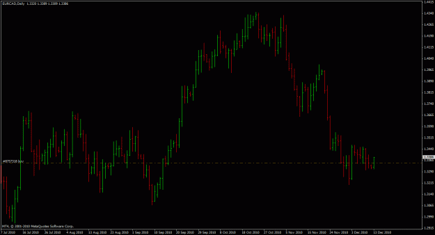 Click to Enlarge

Name: eurcad.gif
Size: 35 KB