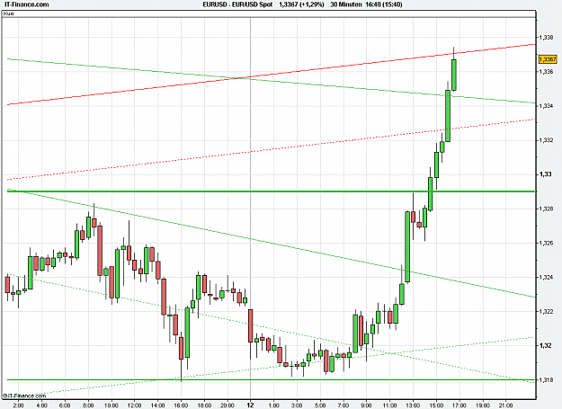 Click to Enlarge

Name: 2010-12-13_16h40_ EURUSD _ min030 _ 1100 x 800 (Candle).PNG
Size: 23 KB