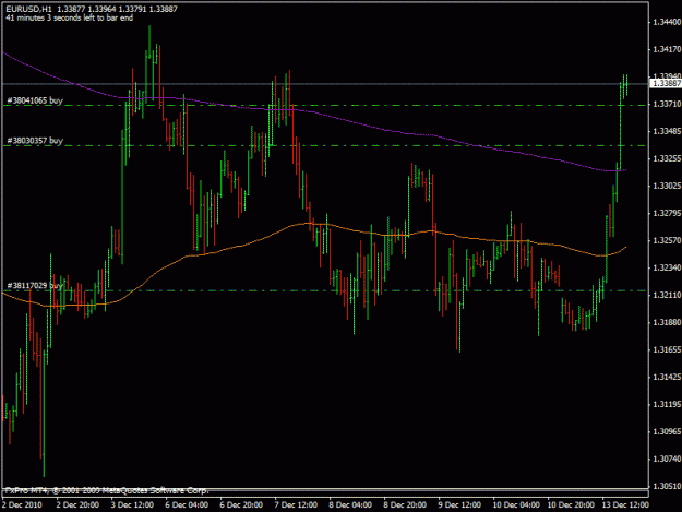 Click to Enlarge

Name: dec_13_2010_eurusd_a.gif
Size: 20 KB
