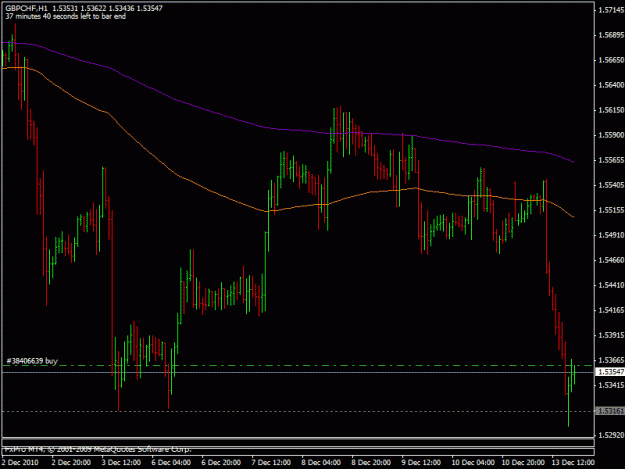Click to Enlarge

Name: dec_13_2010_gbpchf_a.gif
Size: 17 KB