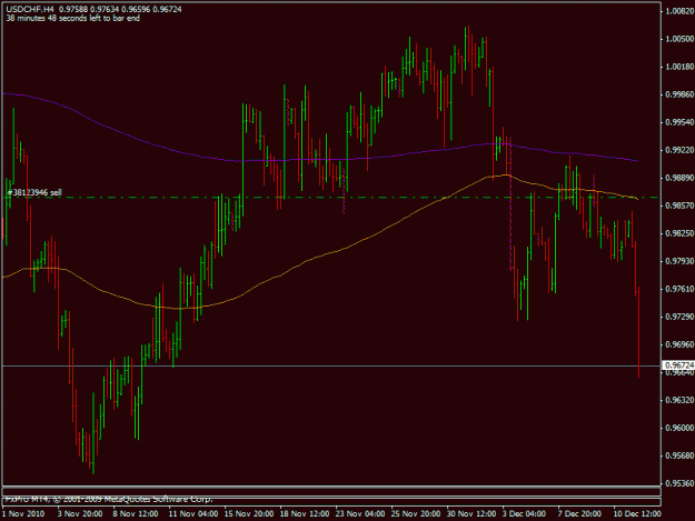 Click to Enlarge

Name: dec_13_2010_usdchf_a.gif
Size: 18 KB