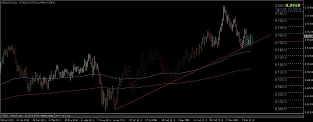 Click to Enlarge

Name: audusd.jpg
Size: 94 KB