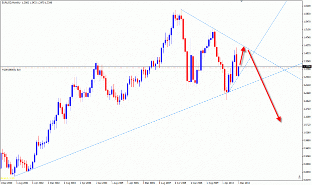 Click to Enlarge

Name: eu_monthly.gif
Size: 27 KB