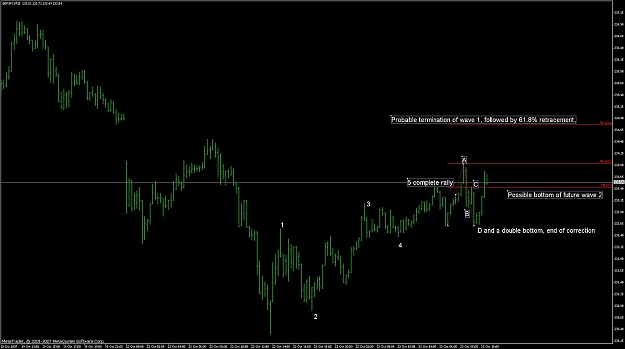 Click to Enlarge

Name: wave structure.jpg
Size: 82 KB