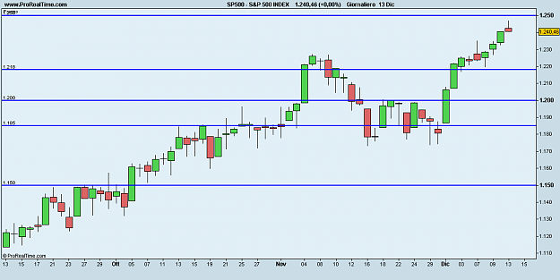Click to Enlarge

Name: S&P 500 INDEX.png
Size: 9 KB