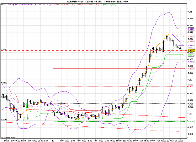 Click to Enlarge

Name: 2010-12-13_22h33_ EURUSD _ 015min _ (1100 x 800).PNG
Size: 32 KB