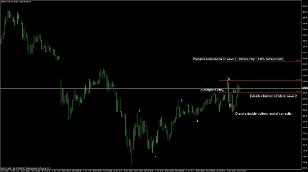 Click to Enlarge

Name: wave structure.jpg
Size: 82 KB