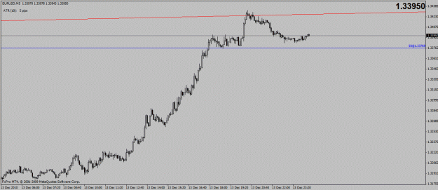 Click to Enlarge

Name: euro 5min.gif
Size: 14 KB