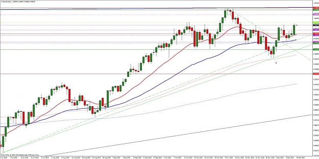 Click to Enlarge

Name: audusd daily 14 december 2010.jpg
Size: 135 KB