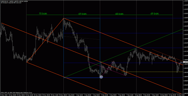 Click to Enlarge

Name: usdcad2-h1.gif
Size: 32 KB