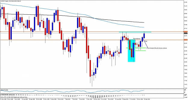 Click to Enlarge

Name: chfjpy14ww.jpg
Size: 118 KB