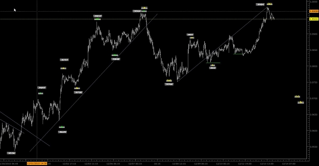 Click to Enlarge

Name: AUDUSD  12-13.jpg
Size: 74 KB