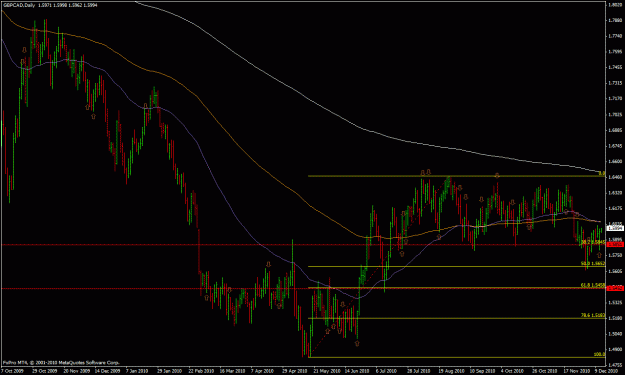 Click to Enlarge

Name: gbp-cad daily 12-13-2010.gif
Size: 31 KB