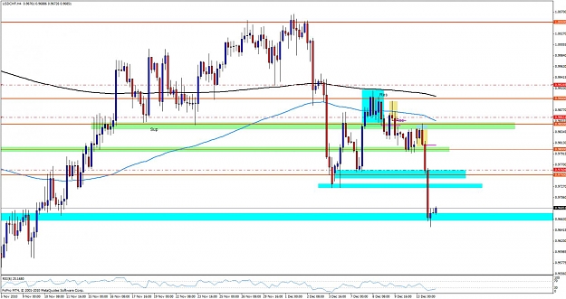Click to Enlarge

Name: usdchf14d44.jpg
Size: 136 KB