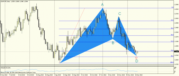 Click to Enlarge

Name: eurchf d.gif
Size: 22 KB