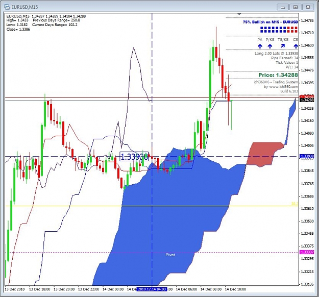 Click to Enlarge

Name: EURUSD London M15.JPG
Size: 107 KB