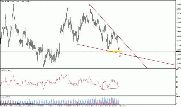 Click to Enlarge

Name: gbpchf.gif
Size: 24 KB