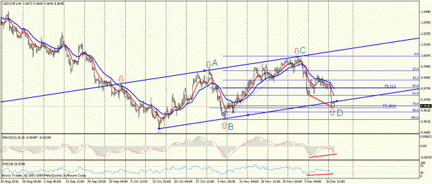 Click to Enlarge

Name: usdchf h4.gif
Size: 26 KB