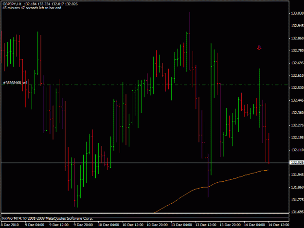 Click to Enlarge

Name: dec_14_2010_gbpjpy.gif
Size: 17 KB