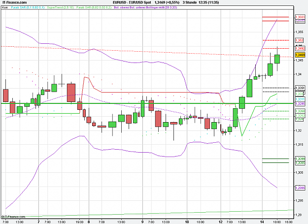 Click to Enlarge

Name: 2010-12-14_12h35_ EURUSD _ min180 _ 1100 x 800 (CandleVolume).PNG
Size: 26 KB