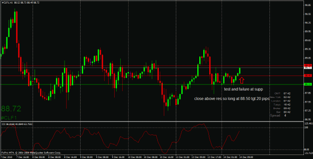 Click to Enlarge

Name: oil14th2.gif
Size: 27 KB