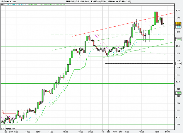 Click to Enlarge

Name: 2010-12-14_13h17_ EURUSD _ min015 _ 1100 x 800 (CandleVolume).PNG
Size: 26 KB