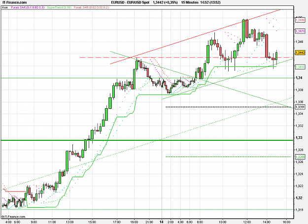 Click to Enlarge

Name: 2010-12-14_14h52_ EURUSD _ min015 _ 1100 x 800 (CandleVolume).PNG
Size: 27 KB