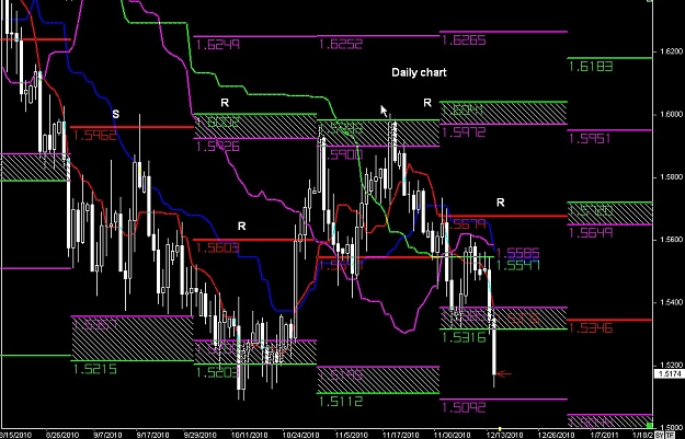 Click to Enlarge

Name: S & L  LEVELS 16 Dec. 14, 2010 10.05.jpg
Size: 160 KB