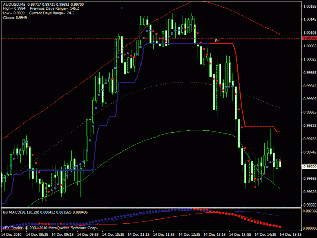 Click to Enlarge

Name: aud 5 min  chart.gif
Size: 25 KB