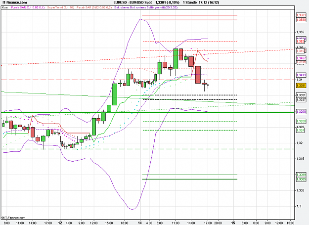 Click to Enlarge

Name: 2010-12-14_17h12_ EURUSD _ min060 _ 1100 x 800 (CandleVolume).PNG
Size: 27 KB
