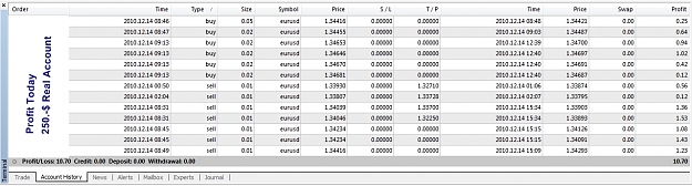 Click to Enlarge

Name: Profit Today, 2010 December 14, R250$.jpg
Size: 301 KB