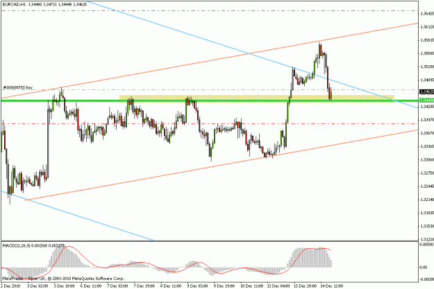 Click to Enlarge

Name: trade 035 eurcad.gif
Size: 17 KB