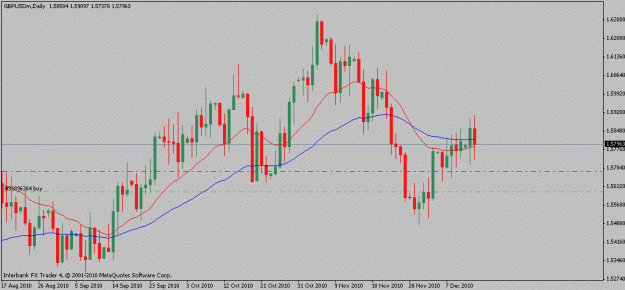 Click to Enlarge

Name: gbdusd-12-14-10.gif
Size: 15 KB