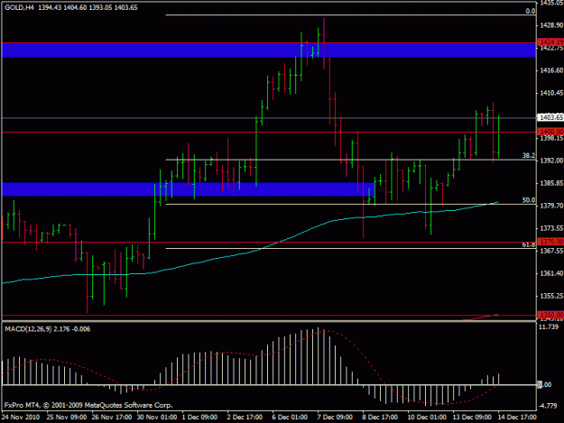 Click to Enlarge

Name: gold 4h.gif
Size: 16 KB
