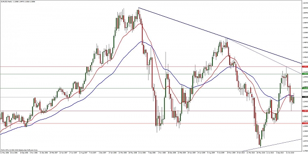 Click to Enlarge

Name: eurusd weekly 15 december 2010.jpg
Size: 118 KB