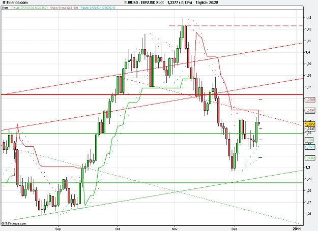 Click to Enlarge

Name: 2010-12-14_21h29_ EURUSD _ Daily _ 1100 x 800 (CandleVolume).PNG
Size: 22 KB