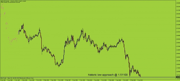 Click to Enlarge

Name: gbpchf.jpg
Size: 63 KB