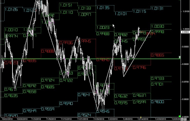 Click to Enlarge

Name: S & L  LEVELS 30 Dec. 14, 2010 18.03.jpg
Size: 158 KB