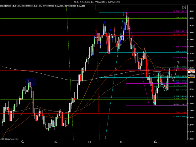 Click to Enlarge

Name: $EURUSD (Daily)  7_14_2010 - 12_15_2010.png
Size: 121 KB
