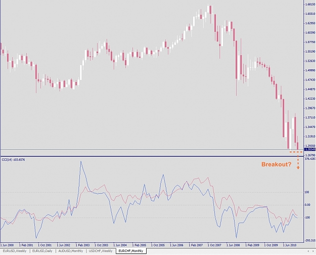 Click to Enlarge

Name: EURCHF, Monthly, 2010 December 15.jpg
Size: 219 KB
