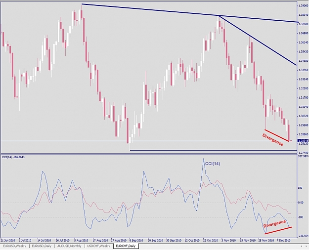 Click to Enlarge

Name: EURCHF, Daily, 2010 December 15.jpg
Size: 247 KB